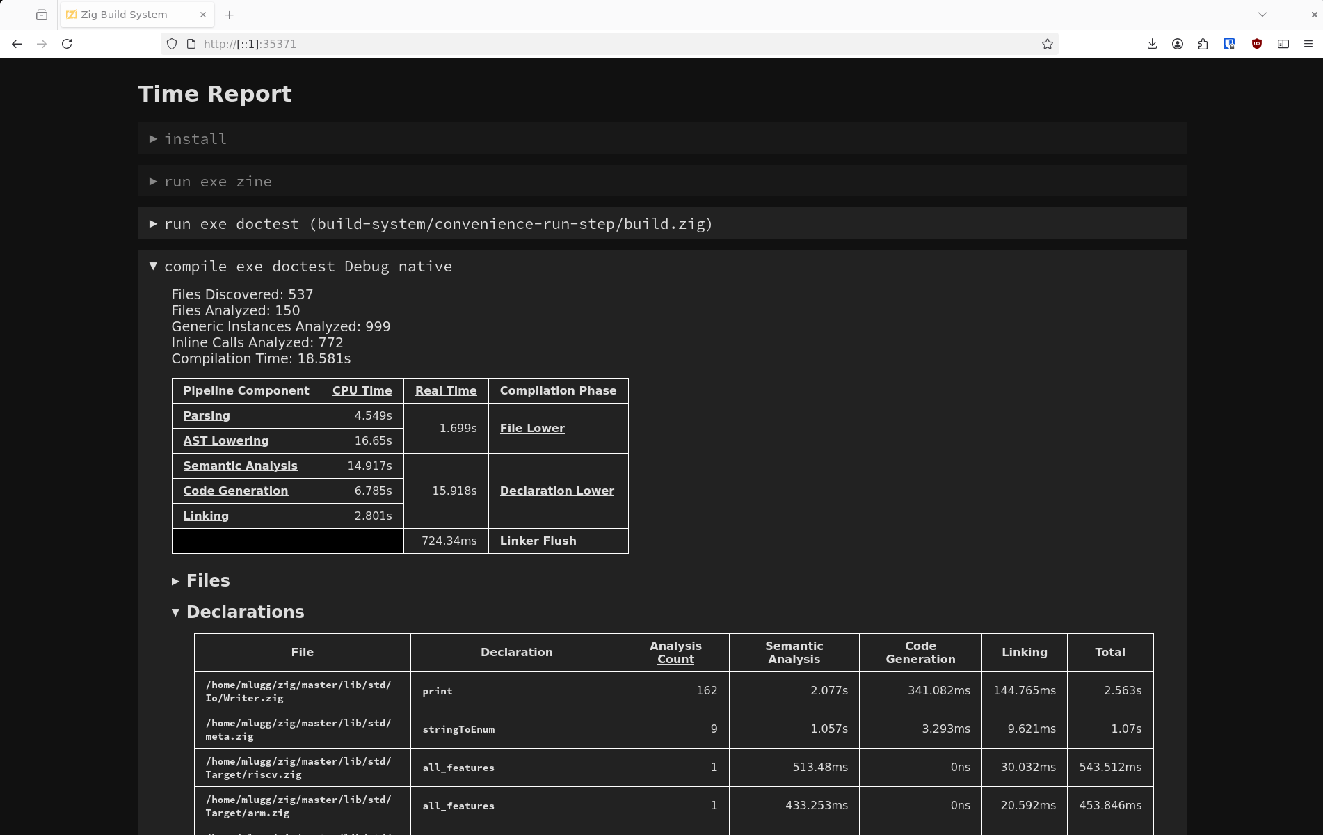 compile step time report